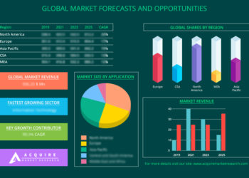 Sound-proof Cabinets