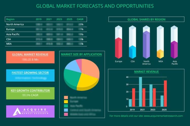 Sound-proof Cabinets