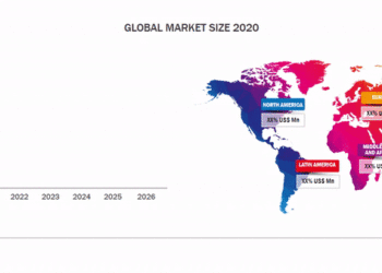 Cable Transport Market 2020| Global Leading Players, Industry Updates, Future Growth, Business Prospects, Forthcoming Developments And Future Investments By Forecast To 2026