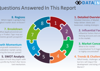Automotive Noise, Vibration & Harshness (NVH) Materials Market Report (2020-2026), Business Plan Strategy, New Solutions, Key Segments, Potential Targets And Recommendations