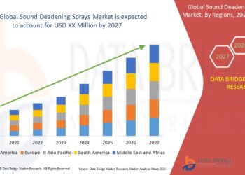 Sound Deadening Sprays Market: Size In Terms Of Volume And Value 2027 | Top Players- Design Engineering, Inc, LizardSkin, Rust-Oleum, Cascade Audio Engineering – KSU