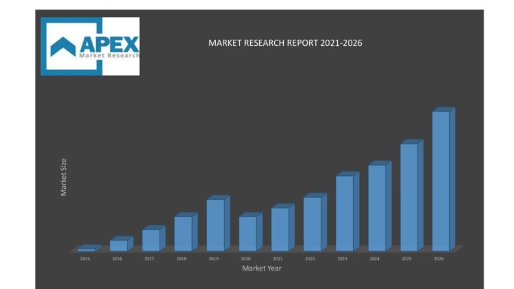 Alloy Steel Flanges Market 2021 Growth Analysis, Opportunities, Trends and Forecast by 2026  | AFGlobal, Core Pipe, Bebitz, Arcus Nederland BV, Dacapo Stainless, Star Tubes & Fittings – KSU