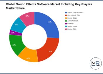 Sound Effects Software Market Size 2022 Demand, Global Trend, News, Business Growth – Blackswan Real Estate
