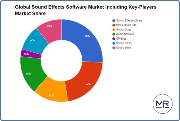Sound Effects Software Market Size 2022 Demand, Global Trend, News, Business Growth – Blackswan Real Estate