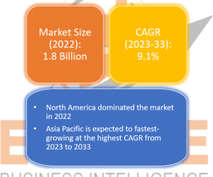 Exploring the Dynamic Growth of the Global Automotive Ultrasonic Technologies Market